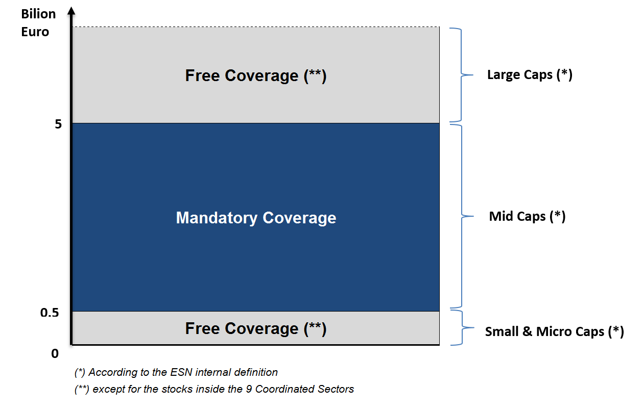 Coverage Segmentation